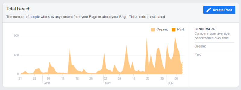 Facebook Engagement Graph